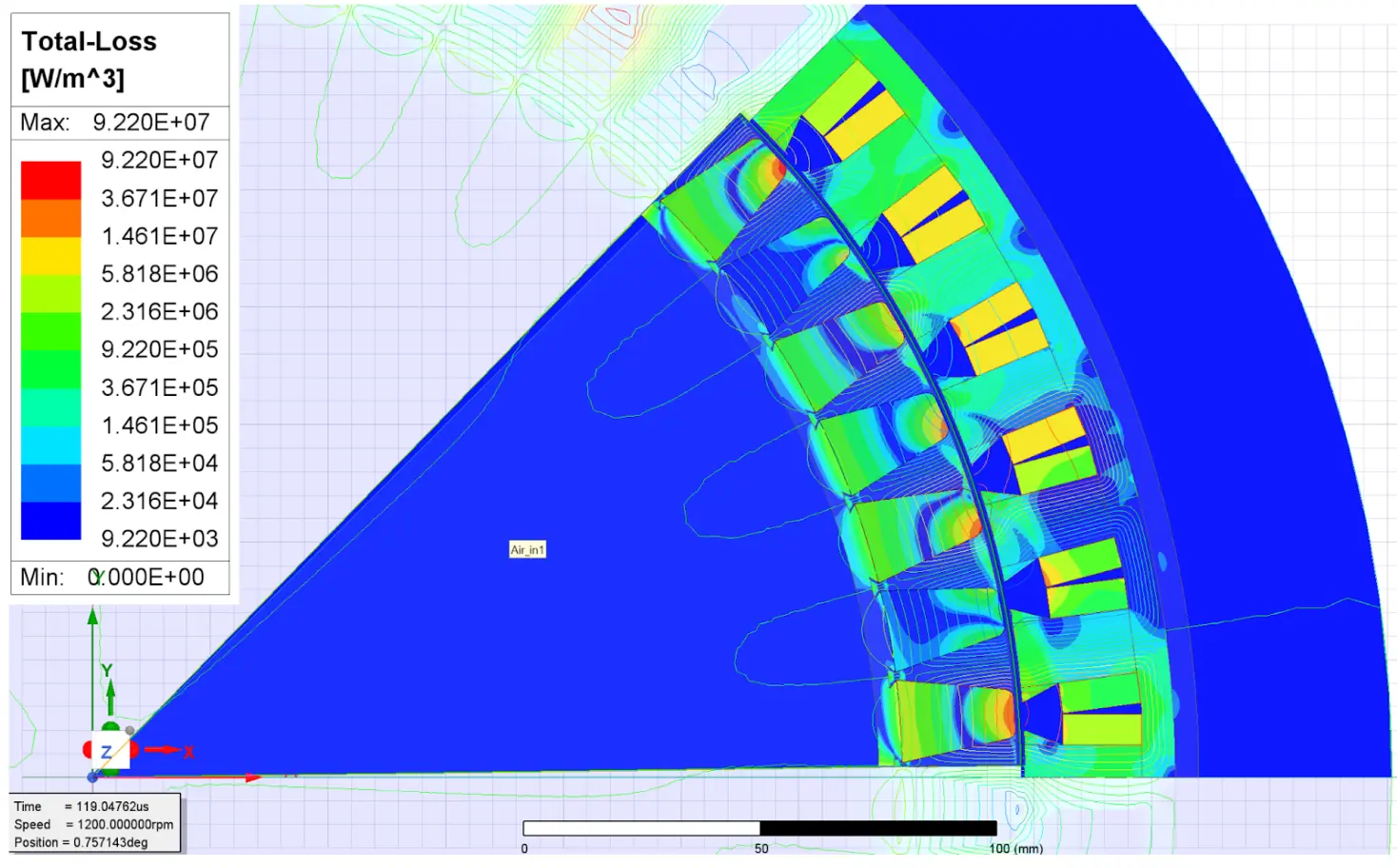 Electromagnetic Simulation